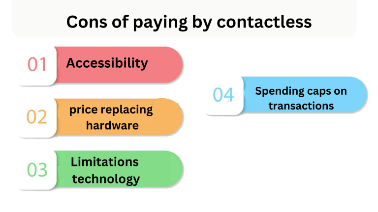 paying contactless image