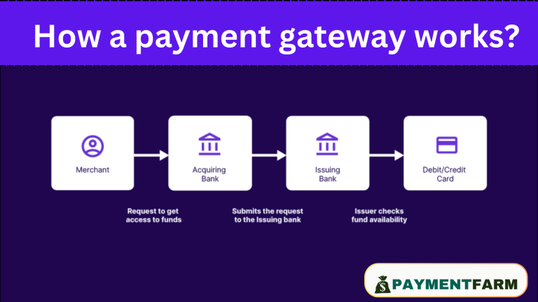 Payment Gateways image