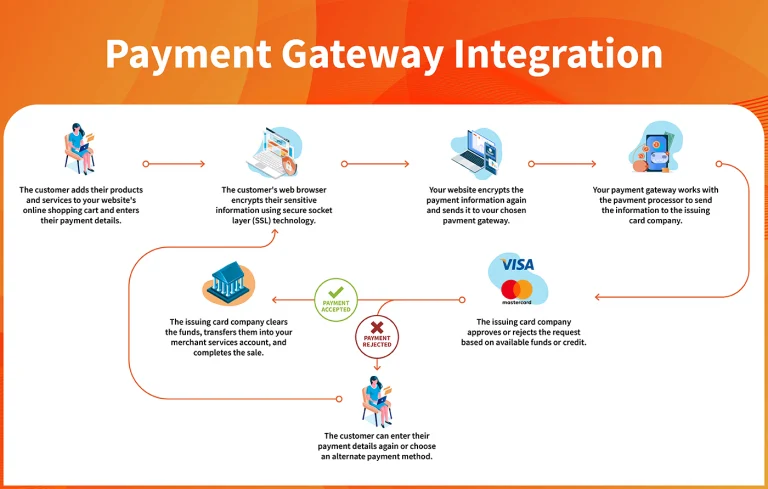 Payment API image